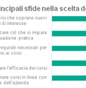 Kaspersky: le aziende investono più di 100.000 dollari all’anno per la formazione dei team di cybersecurity.