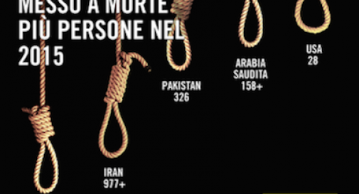 Pena di morte: nel 2015 il maggior numero di esecuzioni da 25anni