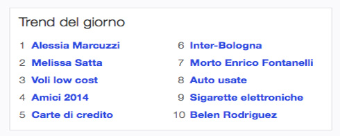 Sul portale di Yahoo si possono trovare le parole Trend del giorno